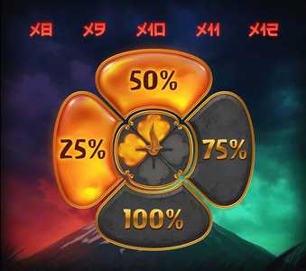 Free Spins Gamble